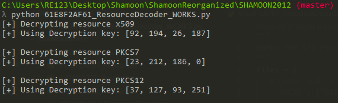 Shamoon 2012 Complete Analysis